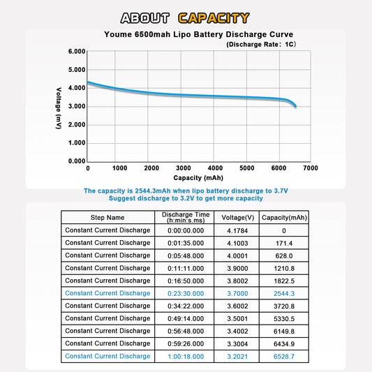 Nihewo 2Packs 2S Lipo Battery 7.4V 6500mAh RC Lipo Battery Pack 90C Hard Case wIth Trx Plug Compatible with Arrma Axial 1/8 and 1/10 RC Truck Vehicles Car Truggy Buggy Racing Models