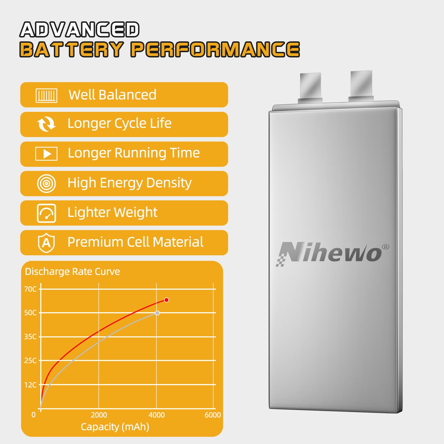 Nihewo 3S Lipo Battery 2Packs 11.1V Lipo Battery 4500mAh 80C Soft Case EC5 Plug Compatible with Arrma Axial Losi E-flite 1/10 and 1/8 Scale RC Car Truck Vehicle Airplane Helicopter Boat Tank Models
