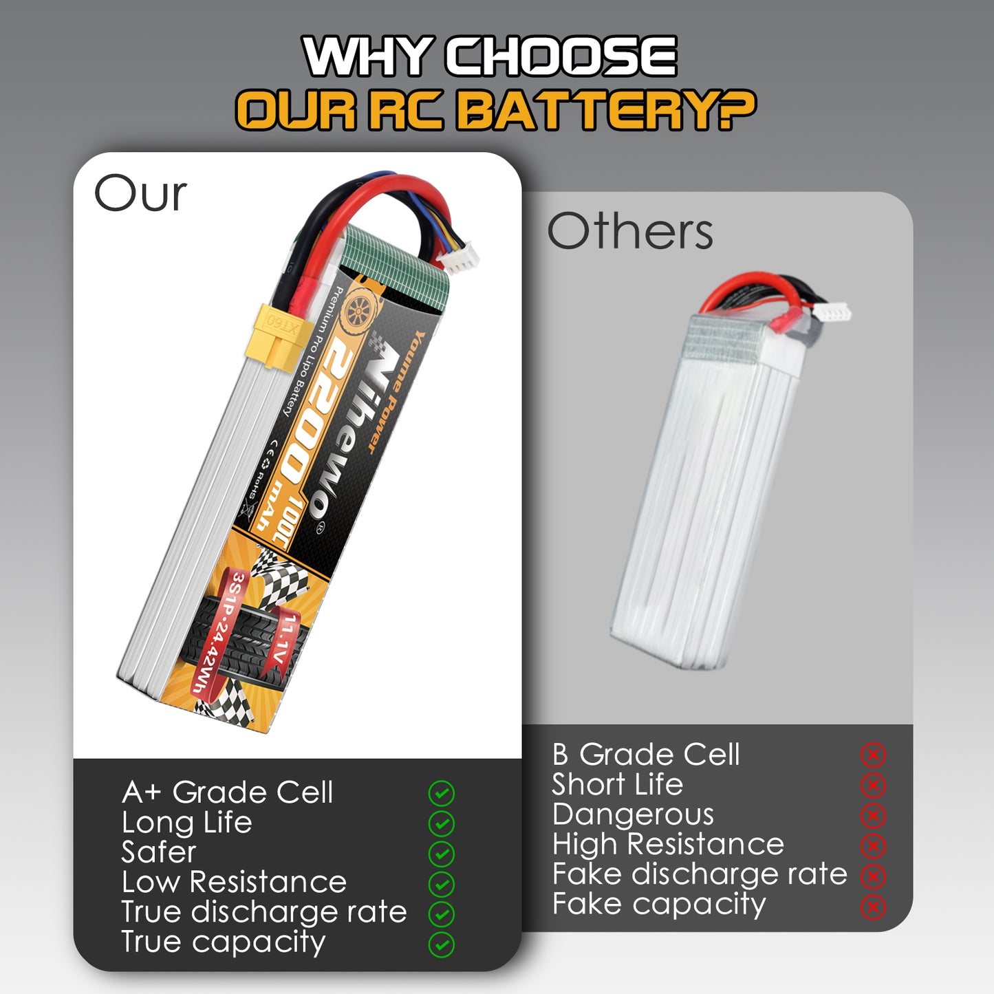 3S Lipo Battery 11.1V 2200mAh RC Lipo Battery Pack 100C with XT60 Plug Compatible with RC Cars, Trucks, Boats, Airplanes, Helicopters, Drone, FPV Racing Hobby Models (2 Pack)