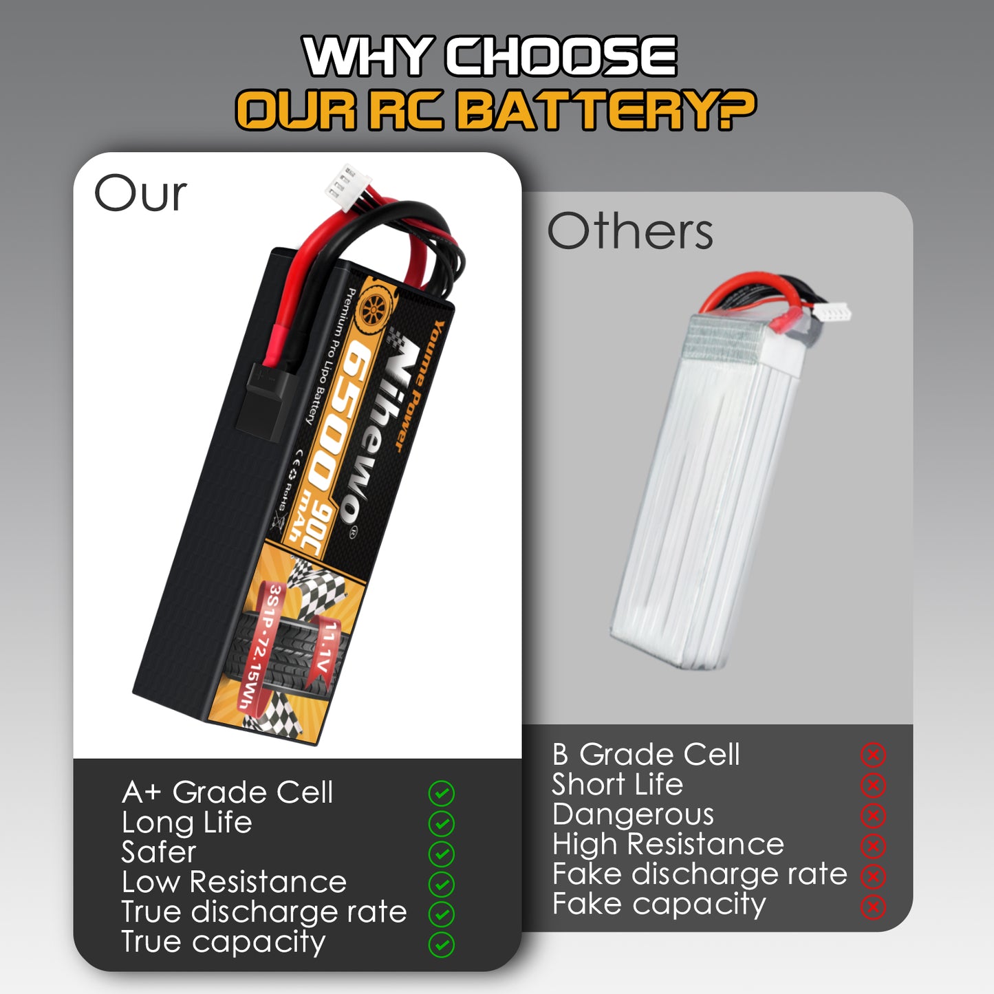 Nihewo 3S Lipo Battery 2Packs 11.1V 6500mAh RC Lipo Battery 90C Hard Case with Trx and EC5 Connector Compatible with Arrma HPI 1/8 1/10 RC Truck Vehicles Car Truggy Buggy Tank Hobby