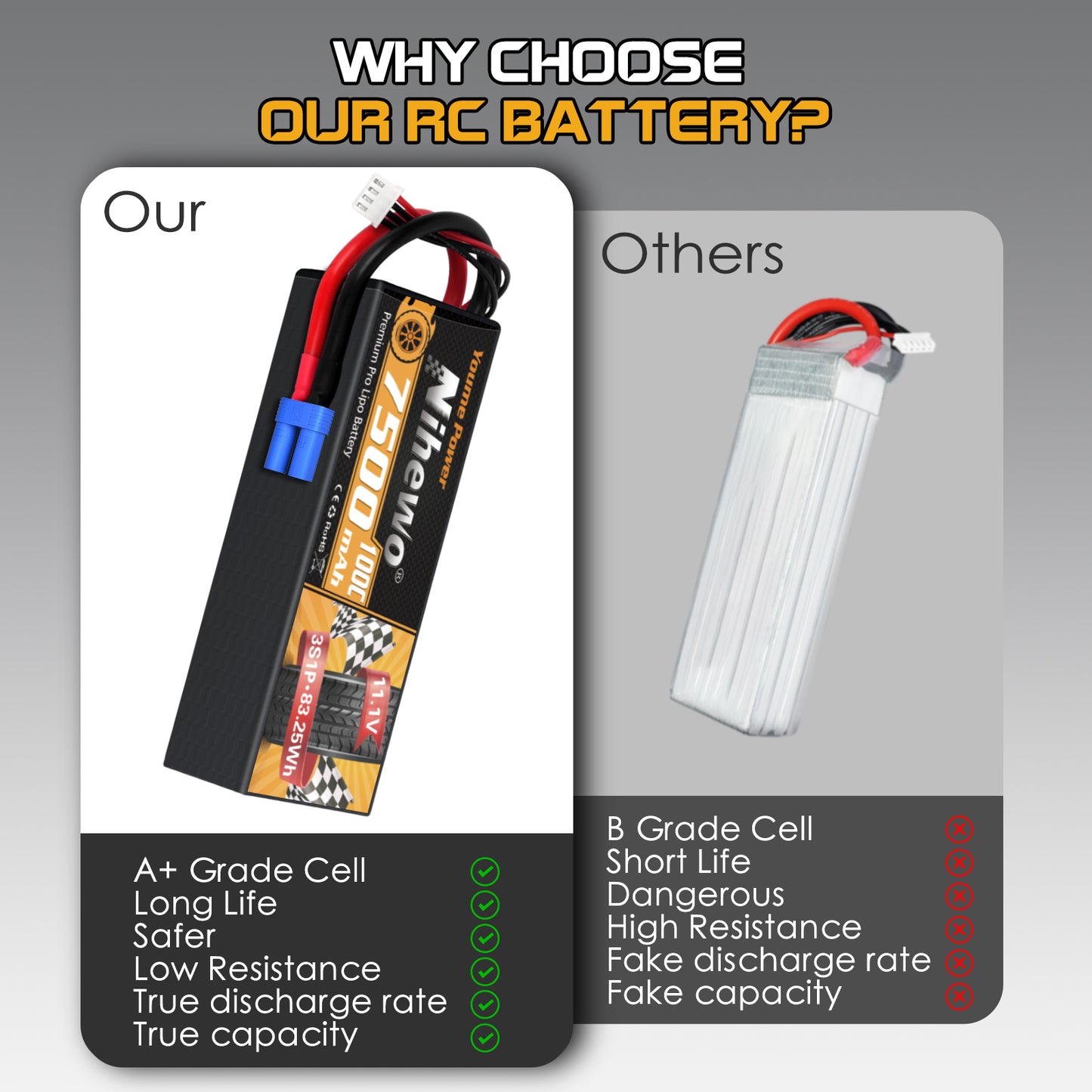 Nihewo 3S Lipo Battery, 2Packs RC Battery 11.1V 7500mAh 100C 3S Lipo Hard Case EC5 Connector Compatible with Arrma Axial Losi 1/8 1/10 RC Car Truck Truggy Vehicles Tank Boat Airplane Models