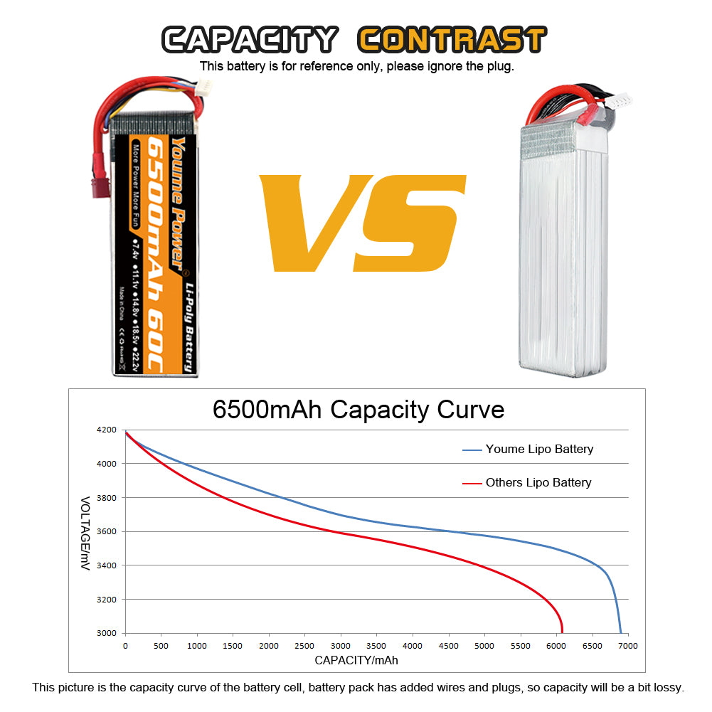Nihewo 4S Lipo Battery, 14.8V Lipo Battery 6500mAh 60C with Trx Plug Compatible with Maxx X-Maxx RC Buggy Truggy Crawler Monster Truck Car Vehicle, Helicopter, Airplane (2Packs)