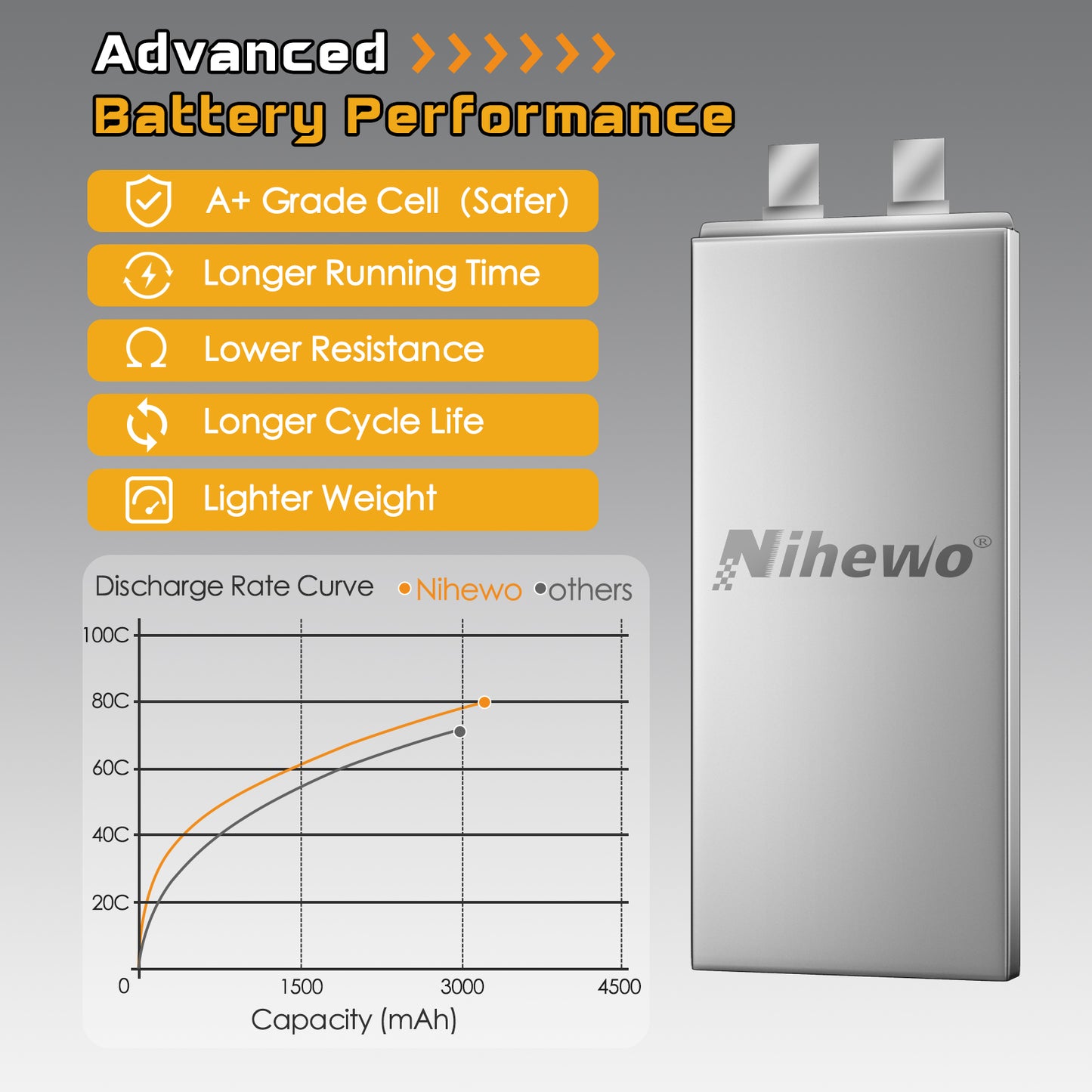 Nihewo 2Packs 4S Lipo Battery Pack, 14.8V Lipo Battery 3300mAh 80C XT60 Connector Compatible with Axial E-flite RC Airplane Plane Quadcopter Drone EDF Jet Car Truck Vehicle Boat Models
