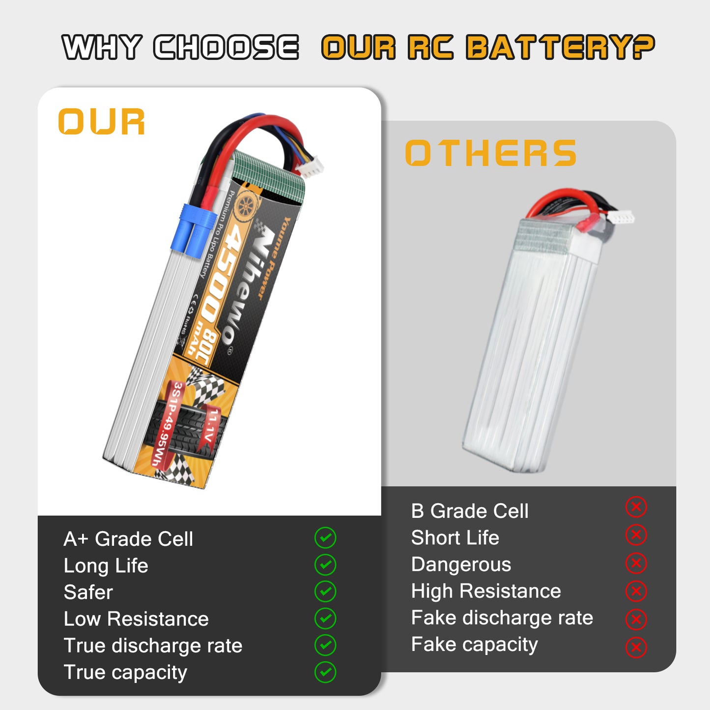 Nihewo 3S Lipo Battery 2Packs 11.1V Lipo Battery 4500mAh 80C Soft Case EC5 Plug Compatible with Arrma Axial Losi E-flite 1/10 and 1/8 Scale RC Car Truck Vehicle Airplane Helicopter Boat Tank Models