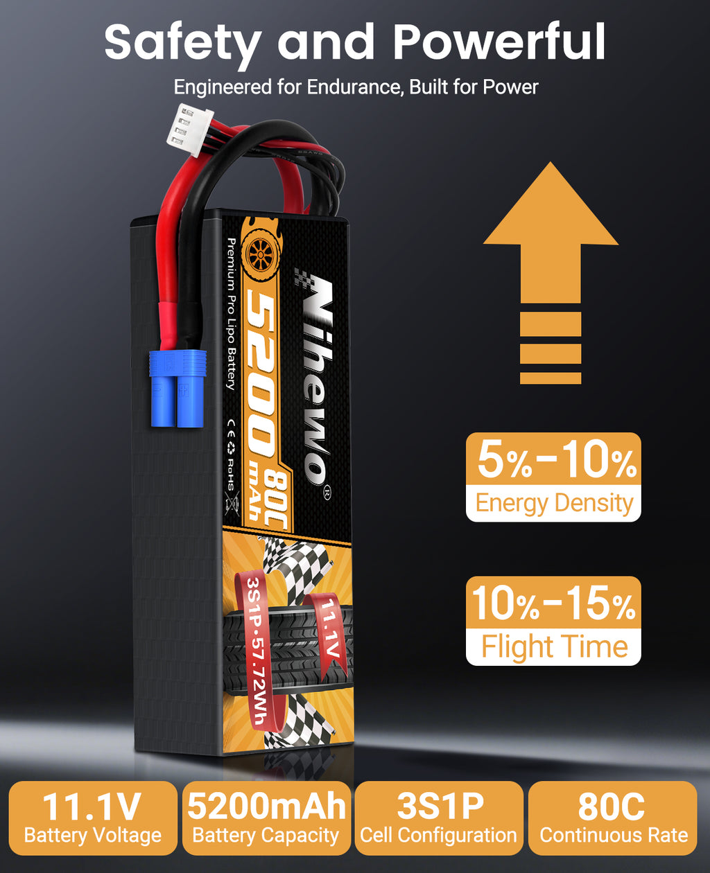 3S Lipo Battery 5200mAh 2 Packs 11.1V RC Battery 80C Hard Case for 1/8 1/10 Scale RC Car Truck Vehicle Tank Boat Helicopter Airplane Hobby Models