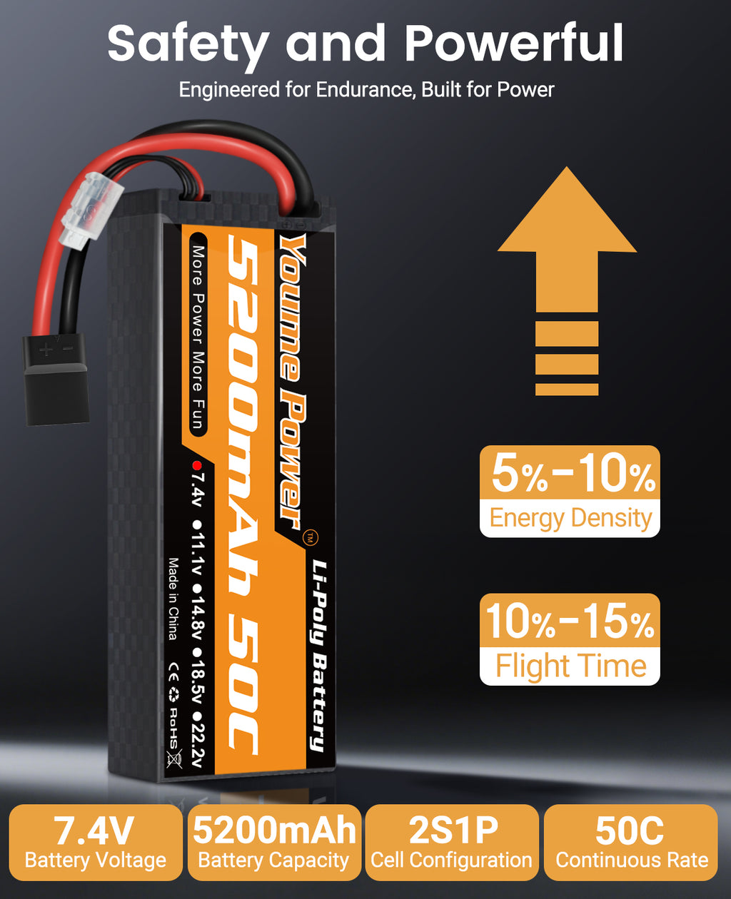 Youme 2s Lipo Battery 7.4V RC Lipo Batteries 5200mAh Hard Case Connector for Most 1/8 1/10 RC Car/Vehicle/Truck/Buggy Boat Drone Models(2 Packs)