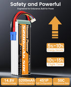 4S Lipo Battery 5200mAh 14.8V Lipo Battery 50C  Fit for 1/7 1/8 RC Car Truck Vehicle Truggy UAV Drone Helicopter Airplane Boat Models(2Packs)