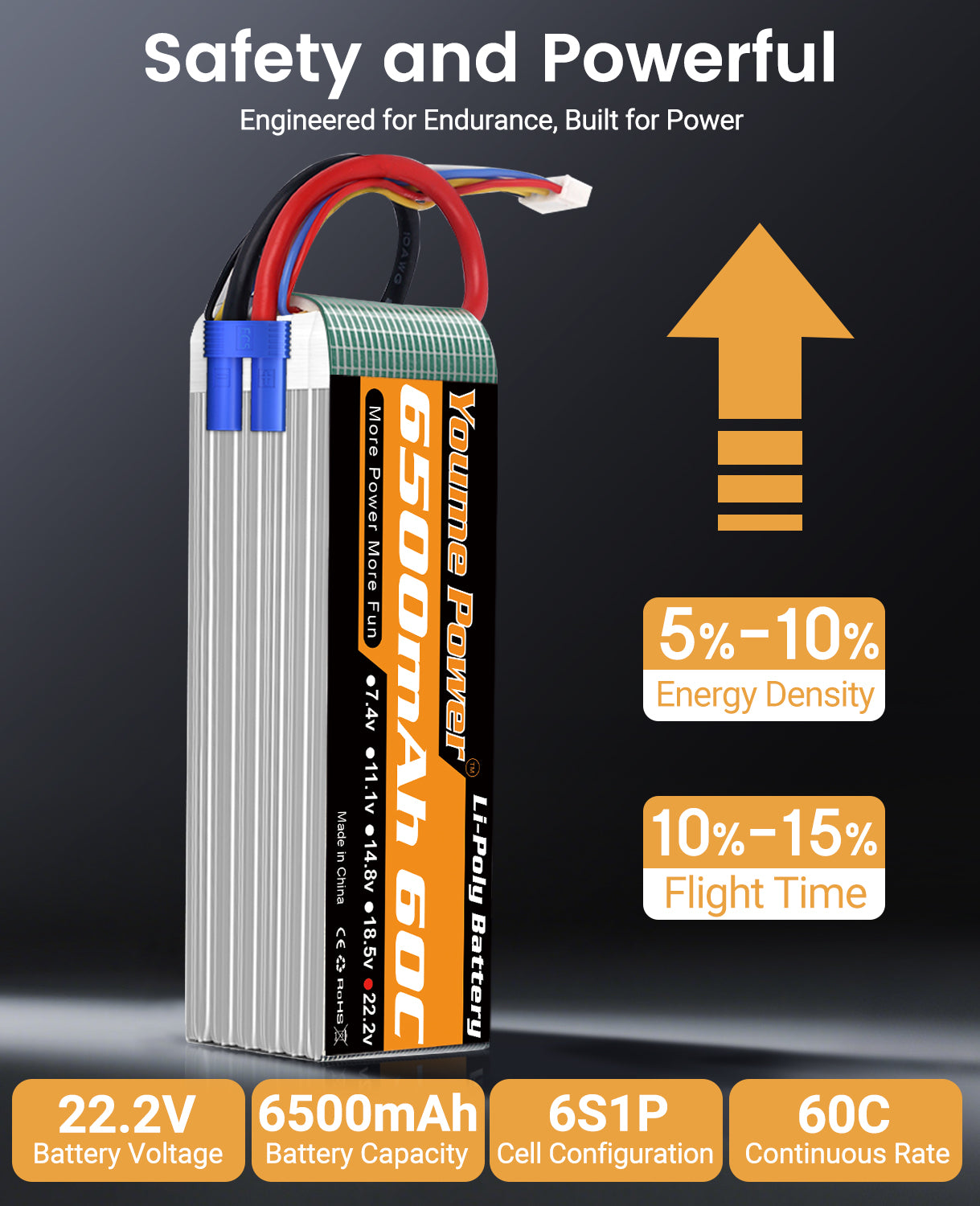 Youme 2Packs 6S Lipo Battery 22.2V 6500mAh 60C EC5 Plug, Soft Case High Voltage RC LiPo Battery for Arrma 1/7 1/8 RC Car Truck Vehicle Airplane Quadcopter Helicopter Model