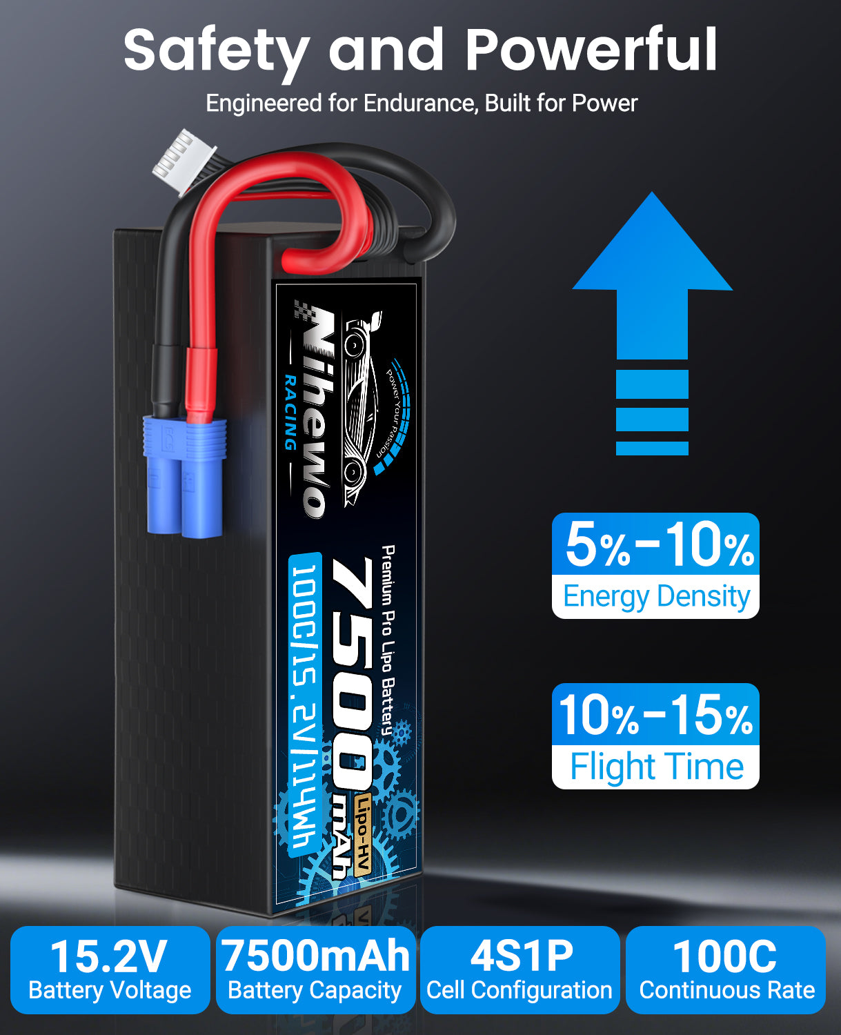 4S Lipo Battery 7500mAh 100C 15.2V High Voltage Hard Case RC Battery 2 Packs for 1/5 1/6 1/7 1/8 RC Car Truck Truggy Buggy Boat Airplane Models