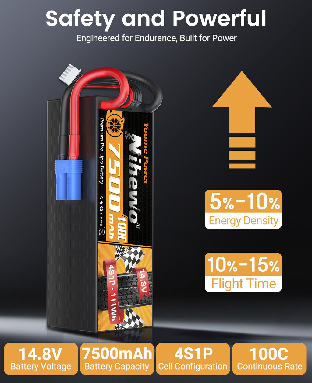 2Packs 4S Lipo Battery, 14.8V 7500mAh Lipo Batteries Hardcase 100C Compatible with Arrma E-flite 1/5 1/6 1/7 1/8 Scale RC Car Truck Truggy Vehicles Tank Boat Airplane Models