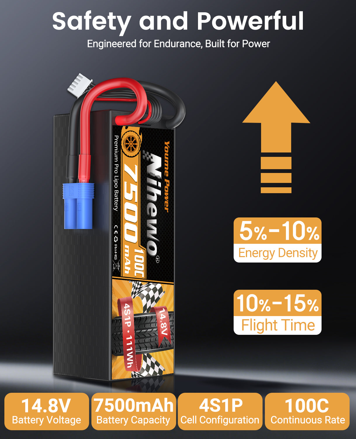 2Packs 4S Lipo Battery, 14.8V 7500mAh Lipo Batteries Hardcase 100C Compatible with Arrma E-flite 1/5 1/6 1/7 1/8 Scale RC Car Truck Truggy Vehicles Tank Boat Airplane Models