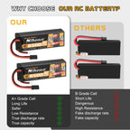 Nihewo 2Packs 2S Lipo Battery 7.4V 6500mAh RC Lipo Battery Pack 90C Hard Case Compatible with Arrma Axial 1/8 and 1/10 RC Truck Vehicles Car Truggy Buggy Racing Models