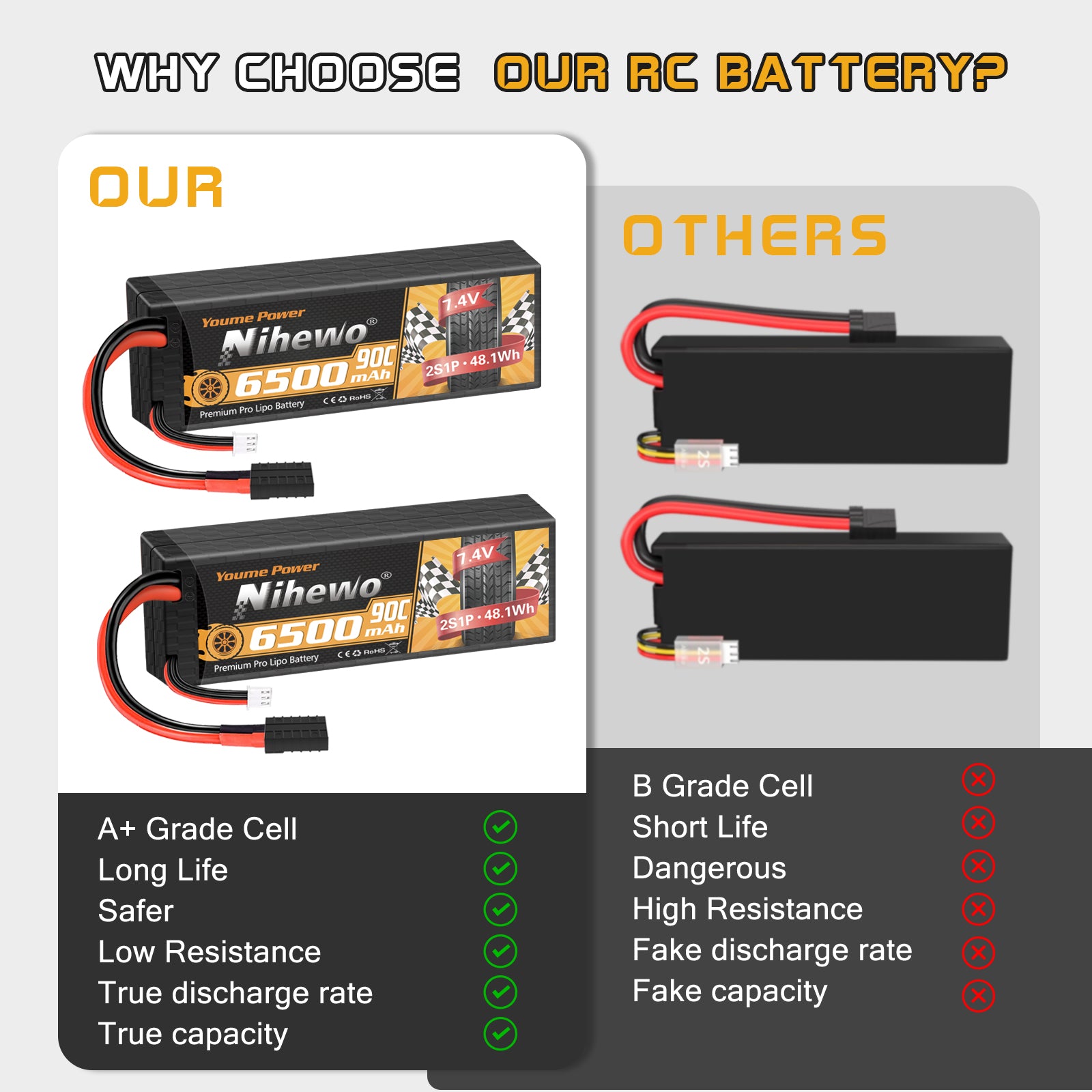 Nihewo 2Packs 2S Lipo Battery 7.4V 6500mAh RC Lipo Battery Pack 90C Hard Case Compatible with Arrma Axial 1/8 and 1/10 RC Truck Vehicles Car Truggy Buggy Racing Models