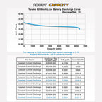 2S LiPo Battery 6200 mAh 50C 7.4 V Lipo Battery Hard Case  Compatible with Axial 1/8 1/10 RC Aeroplane Helicopter RC Car Truck Boat (2 Packs)