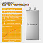 Nihewo 3S Lipo Battery 2Packs 11.1V Lipo Battery 4500mAh 80C Soft Case Compatible with Arrma Axial Losi E-flite 1/10 and 1/8 Scale RC Car Truck Vehicle Airplane Helicopter Boat Tank Models