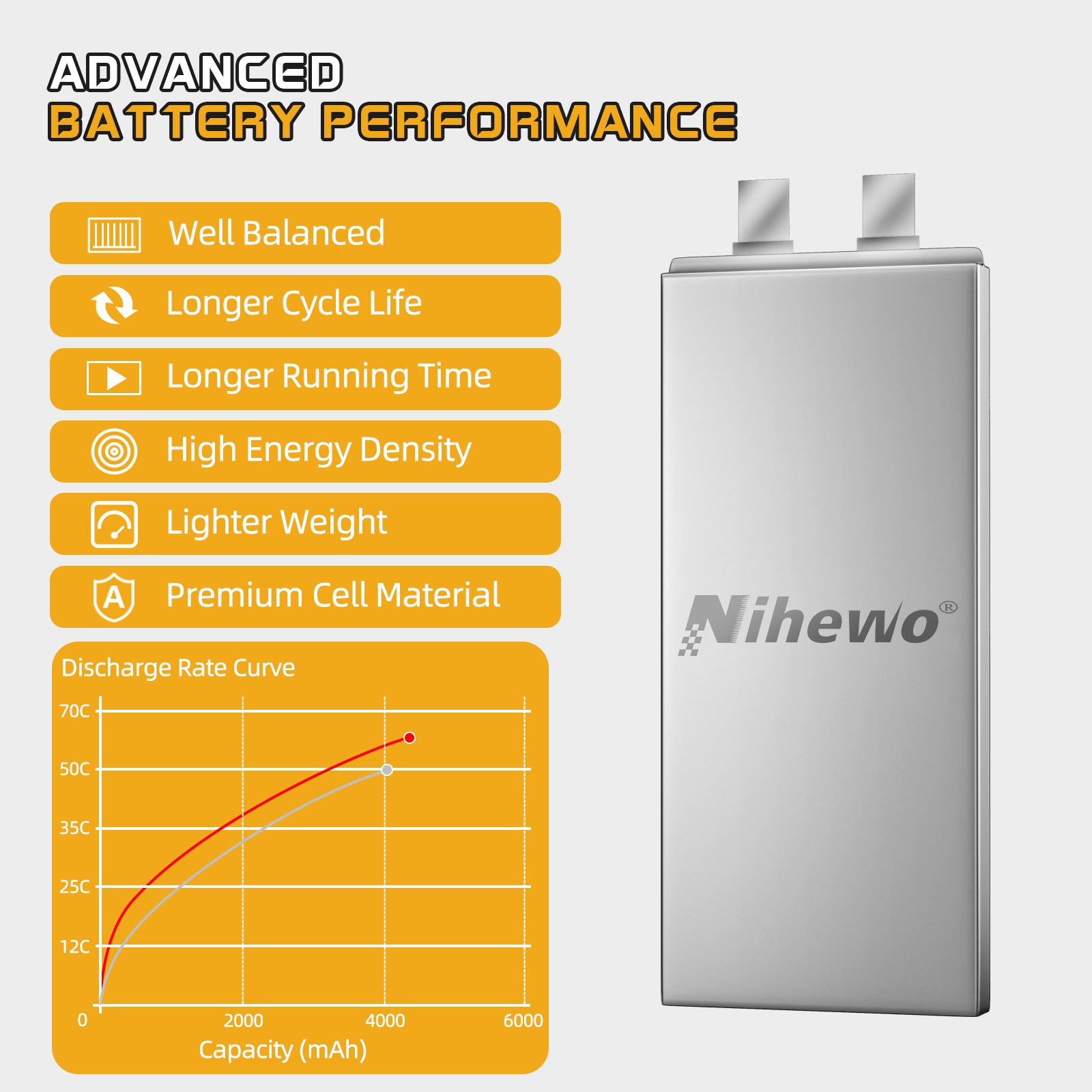 Nihewo 3S Lipo Battery 2Packs 11.1V Lipo Battery 4500mAh 80C Soft Case Compatible with Arrma Axial Losi E-flite 1/10 and 1/8 Scale RC Car Truck Vehicle Airplane Helicopter Boat Tank Models