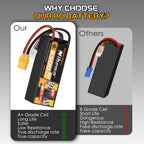 4S Lipo Battery Pack, Nihewo 14.8V RC Battery 6500mAh  HardCase Lipo Batteries Compatible with Arrma Losi 1/5 1/6 1/7 1/8 RC Car Truck Truggy Vehicles Tank Boat Airplane(2Packs )