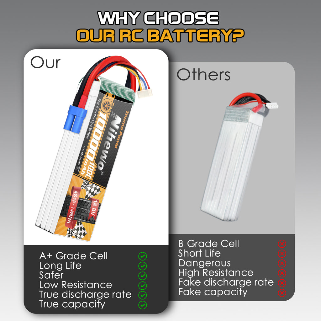 Nihewo 4S Lipo Battery,2Packs 14.8V 10000mAh RC Battery Soft Case 100C Compatible with RC Car Truck Tank Plane Drone Boat Models