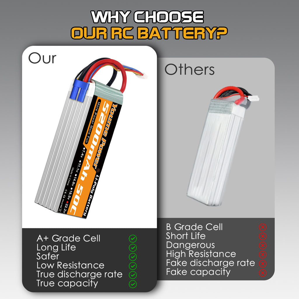 Youme 2 Packs 6S Lipo Battery 5200mAh 50C 22.2V Hard Case RC Battery  for Align T-REX550 600 RC Airplane Helicopter Quadcopter 1/7 1/8 Car Truck Boat