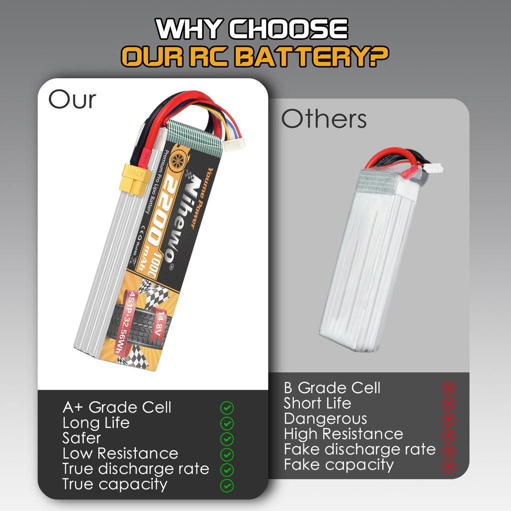 4S Lipo Battery 14.8V 2200mAh RC Battery Soft Case 100C with XT60 Plug for FPV Drone RC Quadcopter Helicopter Airplane Car Truck Boat RC Models (2 Pack)
