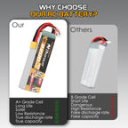 4S Lipo Battery 14.8V 2200mAh RC Battery Soft Case 100C with XT60 Plug for FPV Drone RC Quadcopter Helicopter Airplane Car Truck Boat RC Models (2 Pack)