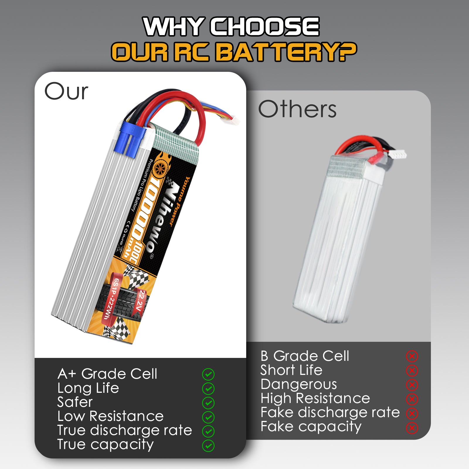 Nihewo 6S Lipo Battery,2Packs 22.2V 10000mAh RC Battery Soft Case 100C Compatible with RC Car Truck Tank Plane Drone Boat Models
