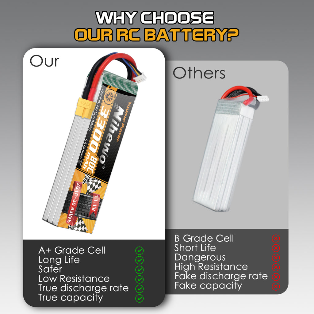 2Packs 11.1V Lipo Battery, 3S Lipo Battery 3300mAh XT60 Connector Soft Case Compatible with Axial E-flite RC Airplane Helicopter Quadcopter Car Truck Vehicle Boat Models