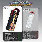 Nihewo 3S Lipo Battery 2Packs 11.1V 6500mAh RC Lipo Battery 90C Hard Case  Compatible with Arrma HPI 1/8 1/10 RC Truck Vehicles Car Truggy Buggy Tank Hobby
