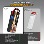 Nihewo 3S Lipo Battery 8500mAh 11.1V Lipo Battery 100C Hard Case Compatible with Arrma Axial 1/8 1/10 Scale RC Vehicle Car Truck Buggy Drone Boat RC Models (2Packs)