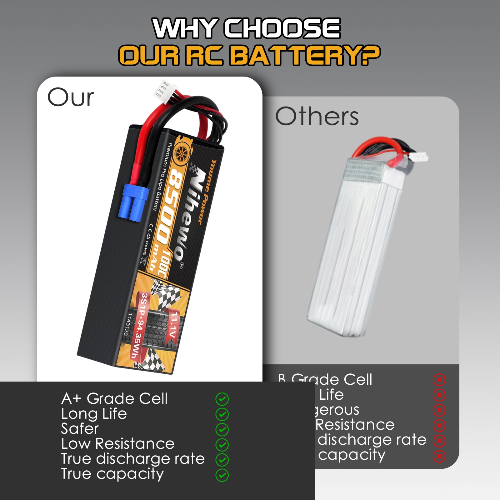 Nihewo 3S Lipo Battery 8500mAh 11.1V Lipo Battery 100C Hard Case Compatible with Arrma Axial 1/8 1/10 Scale RC Vehicle Car Truck Buggy Drone Boat RC Models (2Packs)