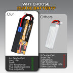 Nihewo 3S Lipo Battery, 2Packs RC Battery 11.1V 7500mAh 100C 3S Lipo Hard Case Compatible with Arrma Axial Losi 1/8 1/10 RC Car Truck Truggy Vehicles Tank Boat Airplane Models