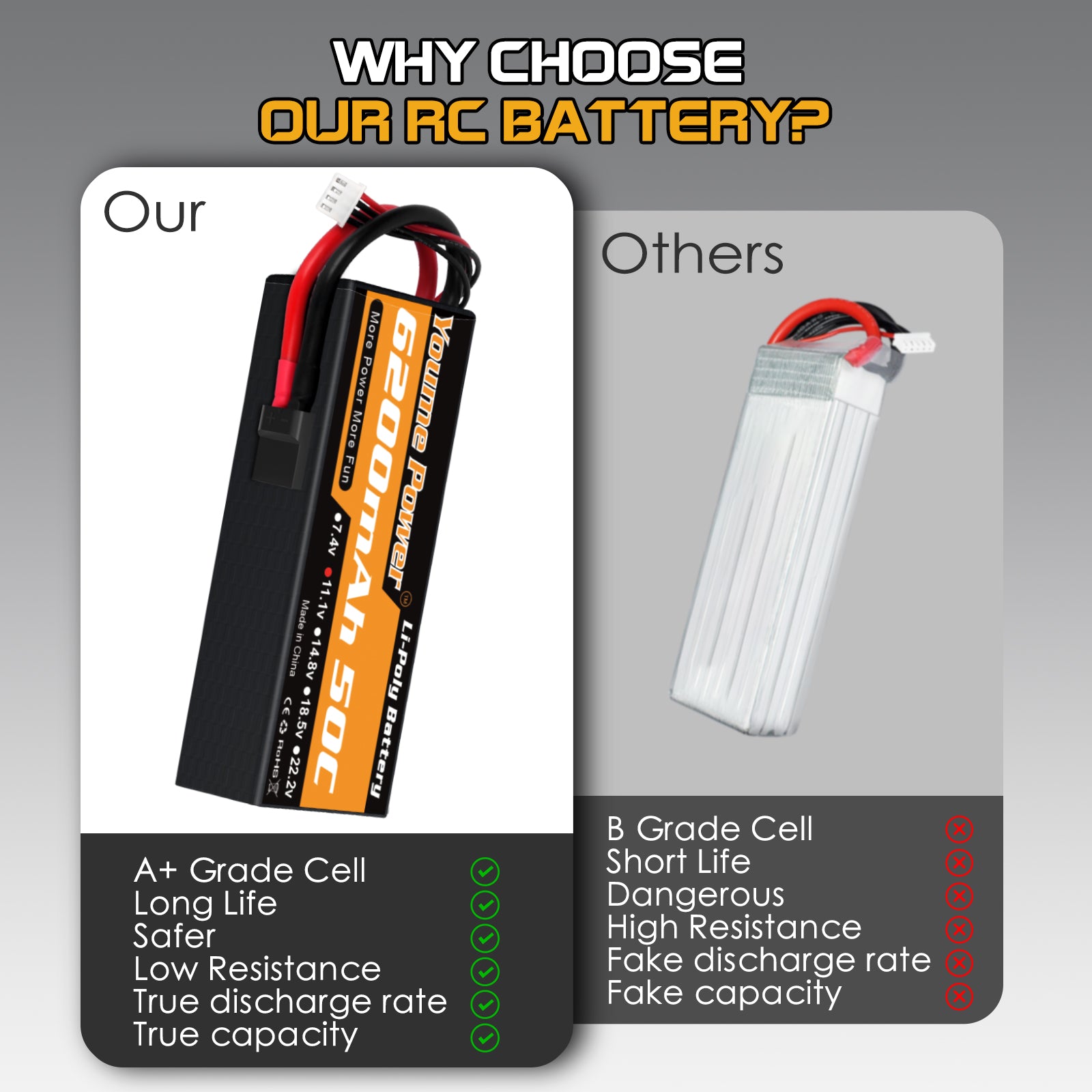 Youme 3S Lipo Battery 6200mAh 50C 11.1V Hard Case RC Battery  for RC Car Truck Buggy Boat Airplane UAV Drone FPV(2 Packs)