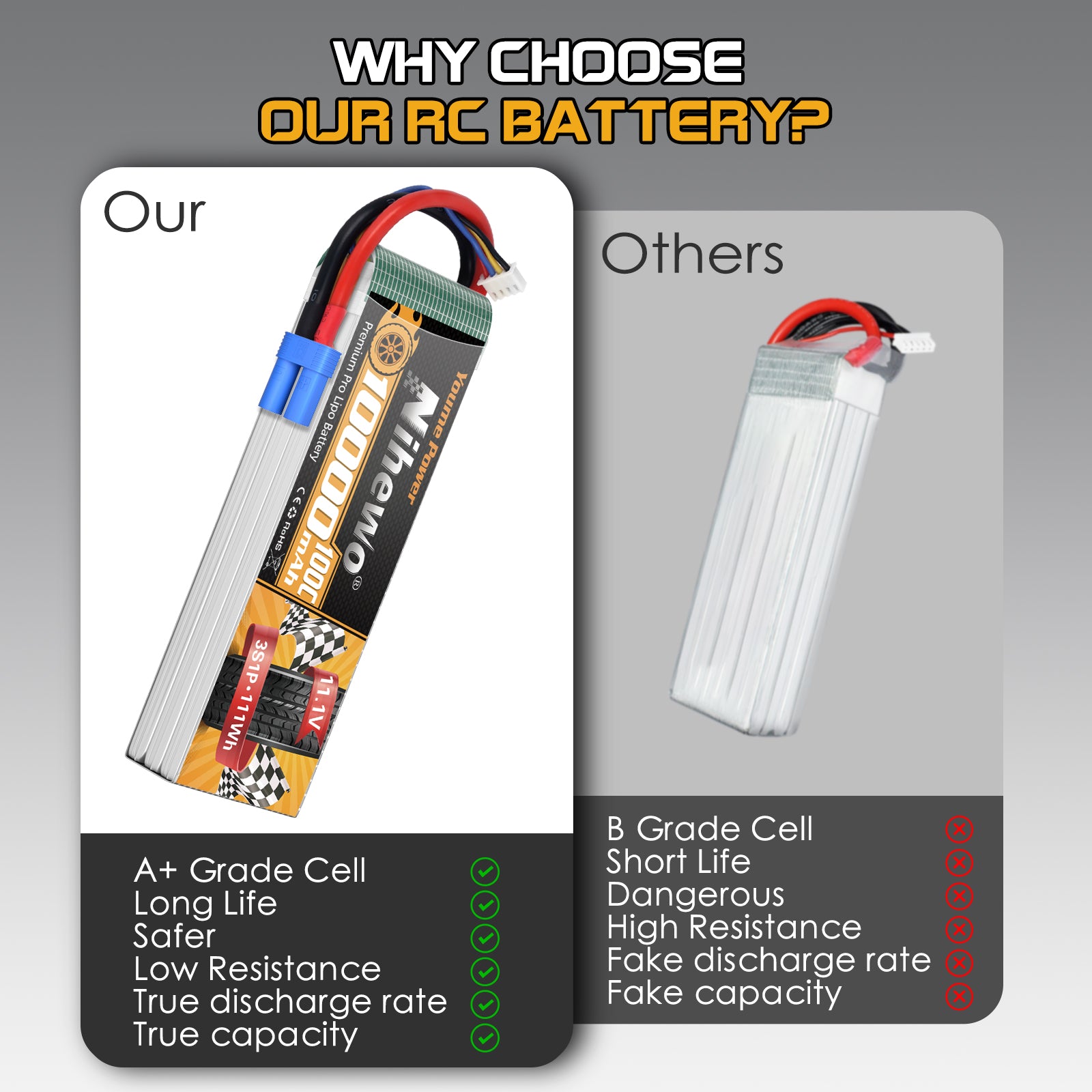 Nihewo 6S Lipo Battery,2Packs 11.1V 10000mAh RC Battery Soft Case 100C Compatible with RC Car Truck Tank Plane Drone Boat Models
