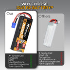 Nihewo 2S Lipo Battery 8500mAh 7.4V RC Battery 100C Hard Case Compatible with Arrma Axial 1/8 1/10 Scale RC Vehicle Car Truck Buggy Drone Boat Models (2Packs)