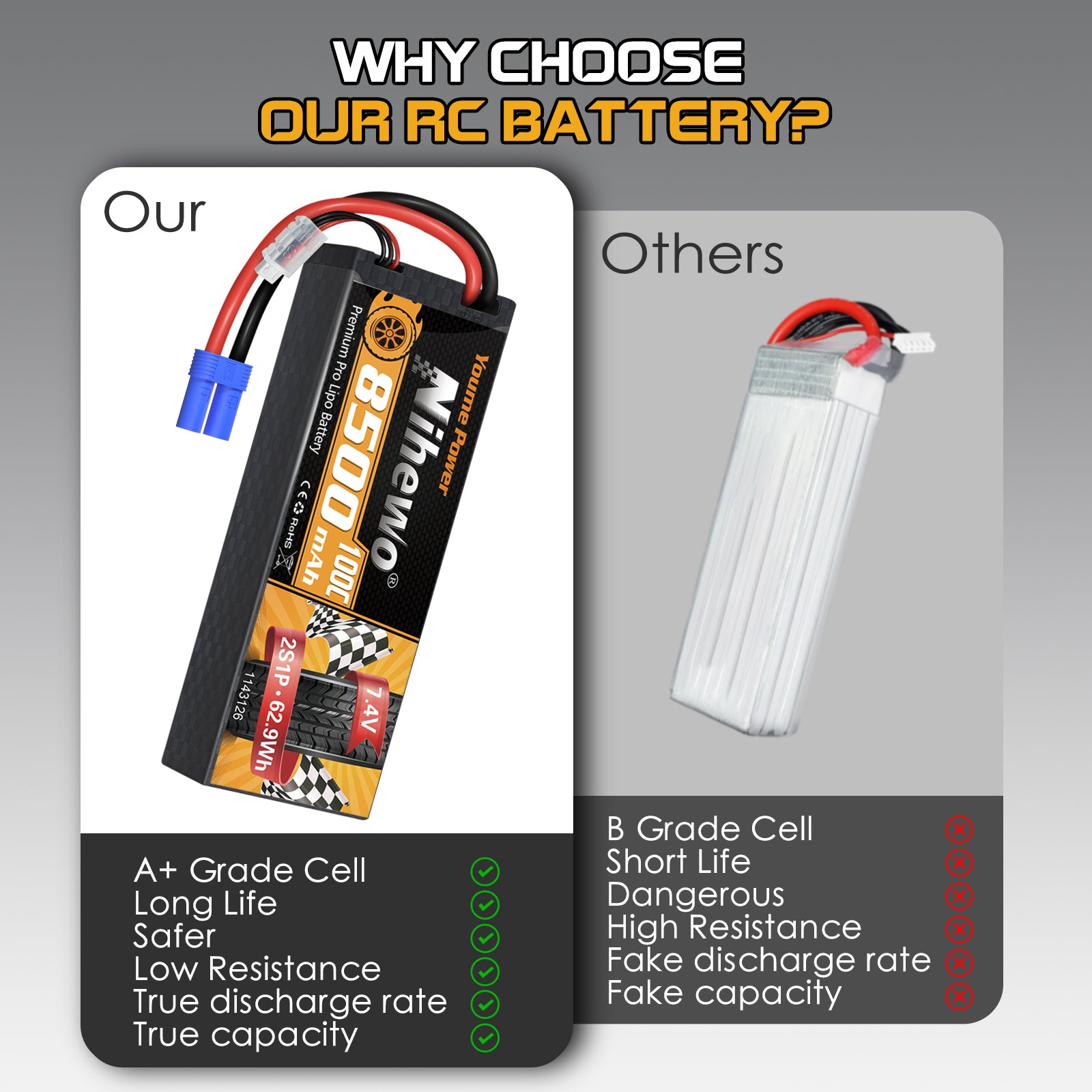 Nihewo 2S Lipo Battery 8500mAh 7.4V RC Battery 100C Hard Case Compatible with Arrma Axial 1/8 1/10 Scale RC Vehicle Car Truck Buggy Drone Boat Models (2Packs)