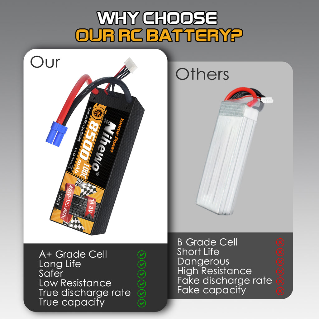 Nihewo 8500mAh 4S Lipo Battery 14.8V 100C Hard Case RC Battery for 1/5 1/6 1/7 Scale RC Vehicle Car Truck Buggy Drone Boat RC Models (2Packs)