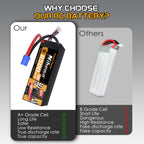 Nihewo 8500mAh 4S Lipo Battery 14.8V 100C Hard Case RC Battery for 1/5 1/6 1/7 Scale RC Vehicle Car Truck Buggy Drone Boat RC Models (2Packs)