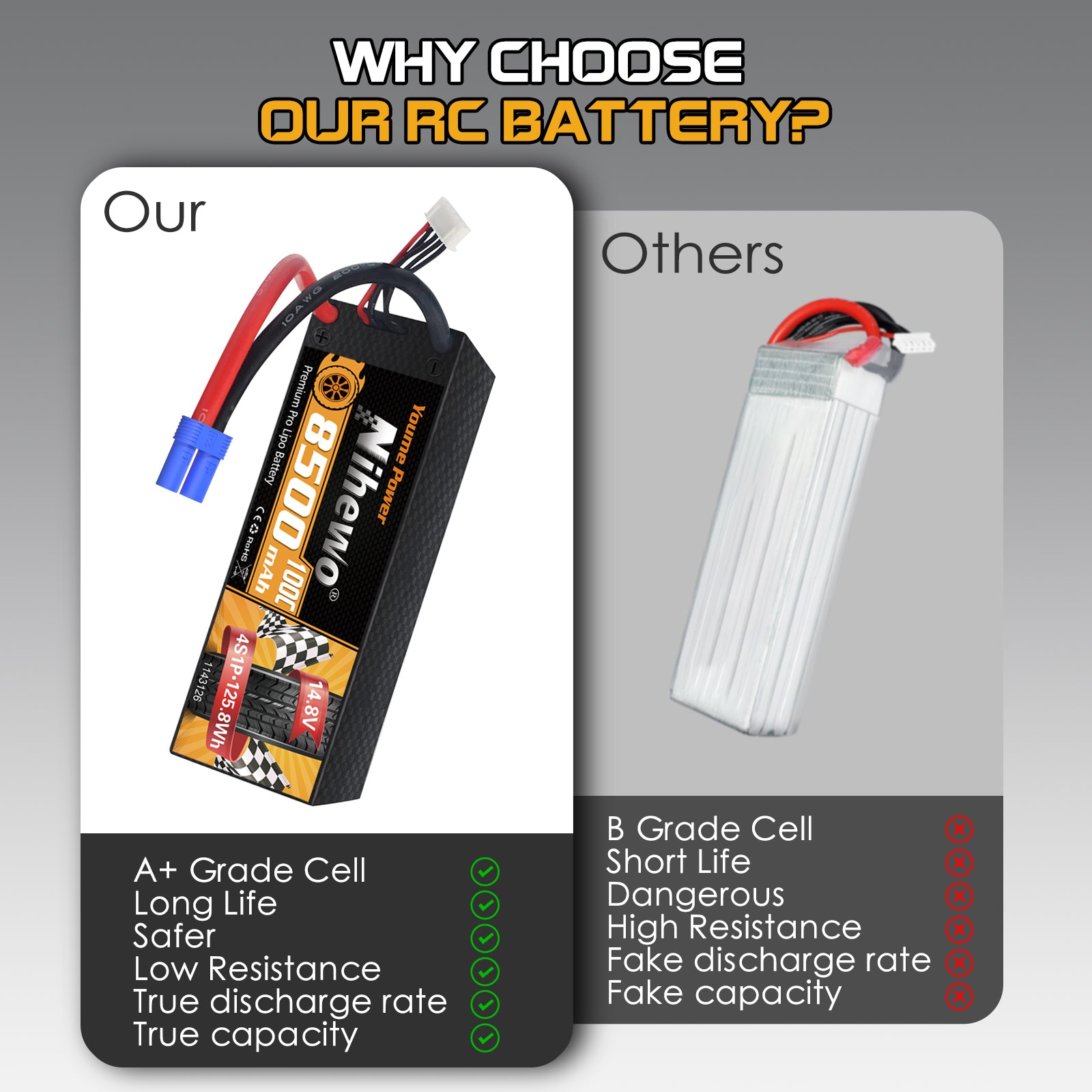 Nihewo 8500mAh 4S Lipo Battery 14.8V 100C Hard Case RC Battery for 1/5 1/6 1/7 Scale RC Vehicle Car Truck Buggy Drone Boat RC Models (2Packs)