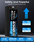 Nihewo 4S Lipo Battery 15.2V High Voltage Lipo Battery 6500mAh 100C Hard Case Compatible with 1/5 1/6 1/7 1/8 RC Car Truck Vehicles Truggy Buggy Boat Airplane(2Packs)