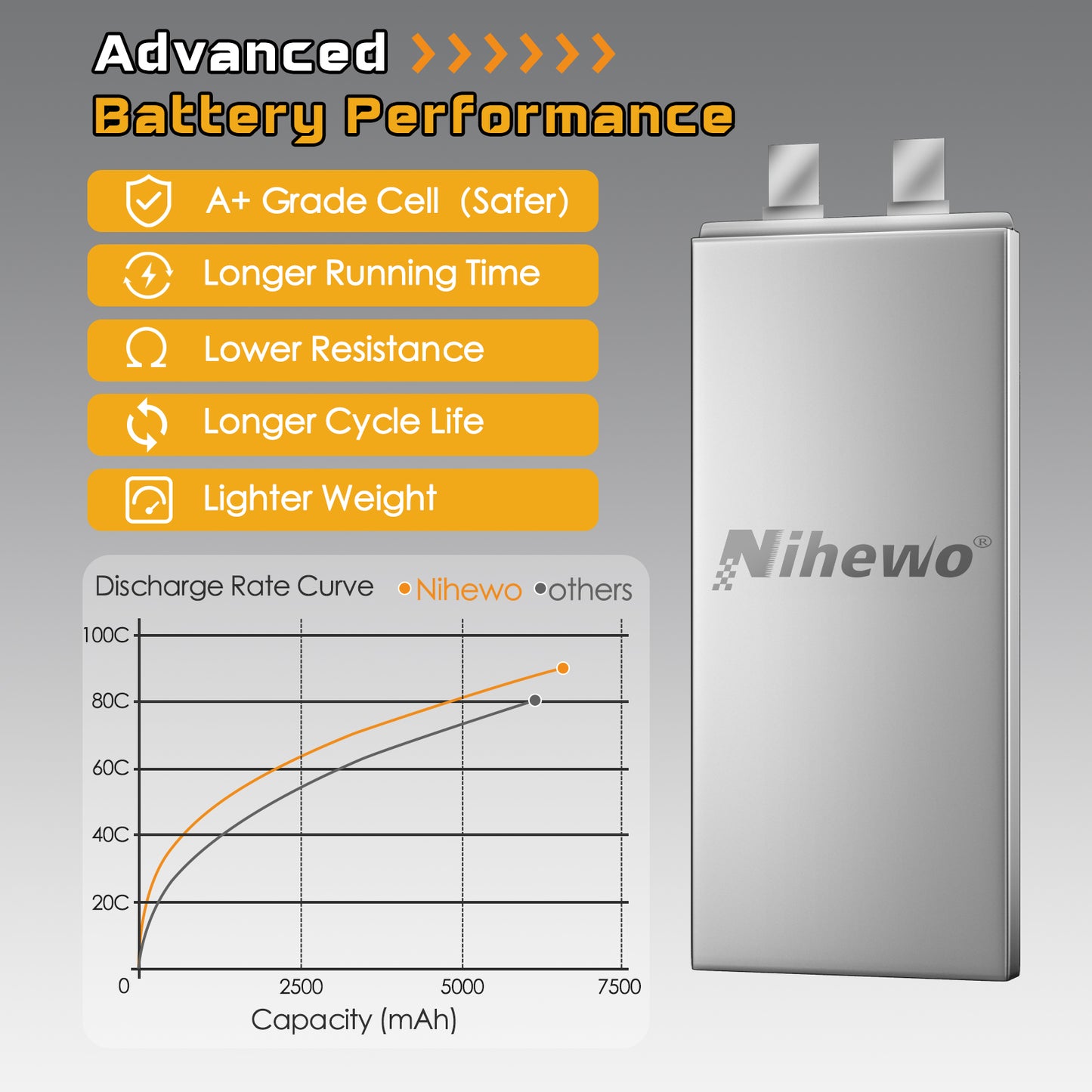 Nihewo 3S Lipo Battery 2Packs 11.1V 6500mAh RC Lipo Battery 90C Hard Case with Trx and EC5 Connector Compatible with Arrma HPI 1/8 1/10 RC Truck Vehicles Car Truggy Buggy Tank Hobby