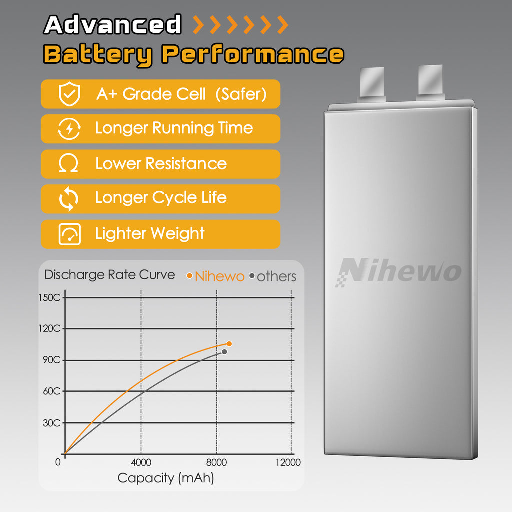 Nihewo 8500mAh 4S Lipo Battery 14.8V 100C Hard Case RC Battery for 1/5 1/6 1/7 Scale RC Vehicle Car Truck Buggy Drone Boat RC Models (2Packs)