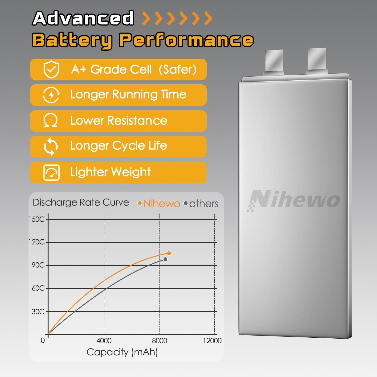 Nihewo 3S Lipo Battery 8500mAh 11.1V Lipo Battery 100C Hard Case Compatible with Arrma Axial 1/8 1/10 Scale RC Vehicle Car Truck Buggy Drone Boat RC Models (2Packs)