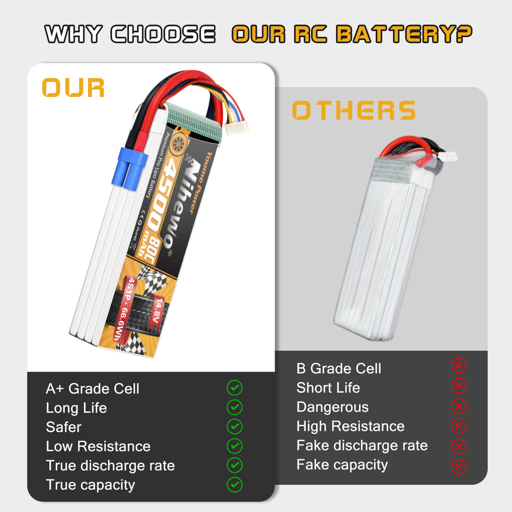4S Lipo Battery 14.8V RC Battery 4500mAh Soft Case Compatible with 1/10 1/8 Scale RC Car Truck Vehicle Airplane Helicopter Boat Tank Models(2 Packs)