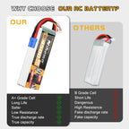 4S Lipo Battery 14.8V RC Battery 4500mAh Soft Case Compatible with 1/10 1/8 Scale RC Car Truck Vehicle Airplane Helicopter Boat Tank Models(2 Packs)