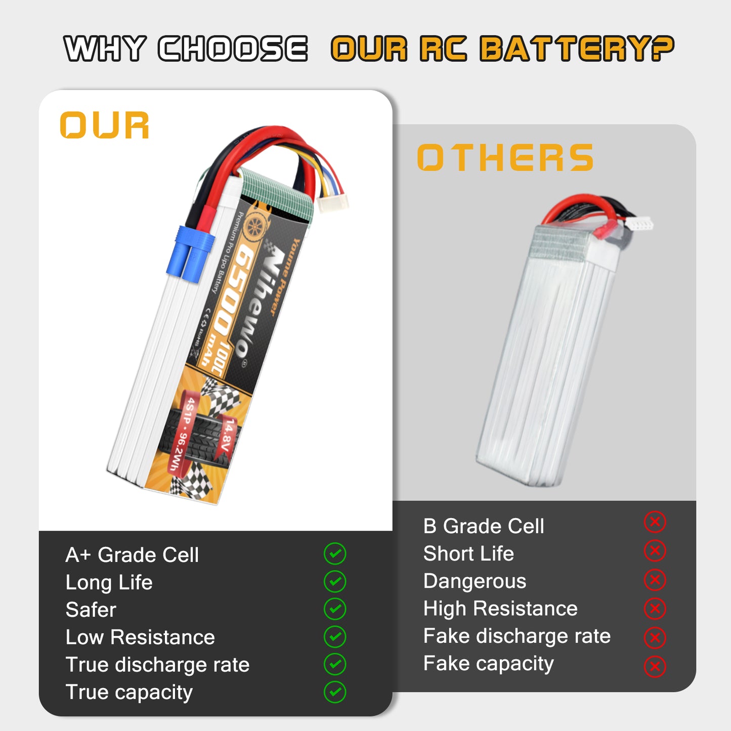 Nihewo 4S Lipo Battery 14.8V RC Battery 6500mAh 100C EC5 Connector Compatible with Arrma Axial Losi 1/5 1/6 1/7 Scale RC Car Truck Boat Airplane Helicopter Quadcopter Models (2Packs)